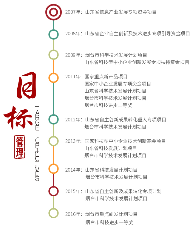 研發平台