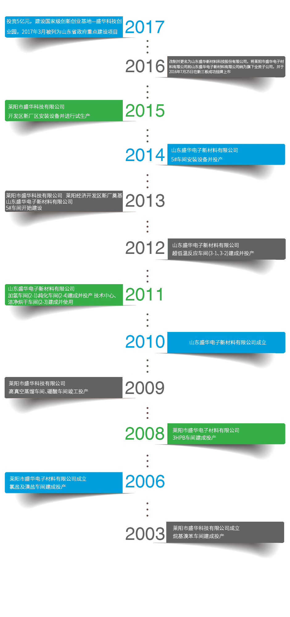 這是描述信息